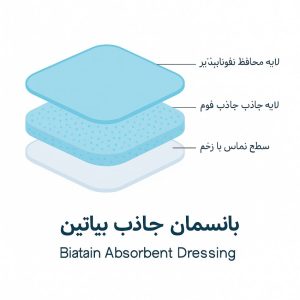 لایه های پانسمان بیاتین 