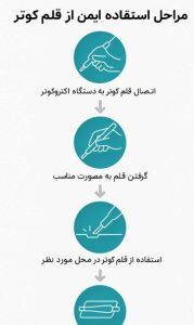 مراحل استفاده از قلم کوتر 