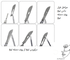 قرار دادن و دراوردن تیغ بیستوری از دسته تیغ 
