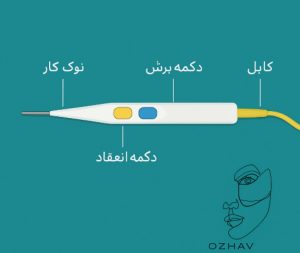 اجزای قلم کوتر 