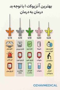 کاربرد رنگ های آنژیوکت 