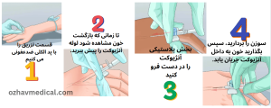 نحوه تزریق آنژیوکت 