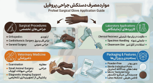 کاربردها پروفیل