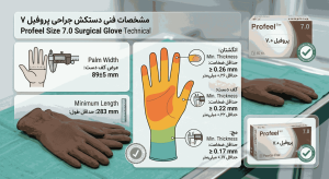مشخصات سایز 7 پروفیل 