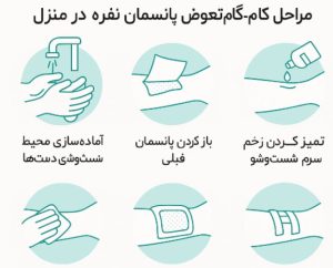 مراحل گام به گام تعویض پانسمان نقره 