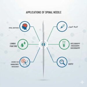 کاربرد سوزن اسپاینال