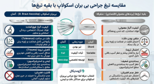 مقایسه تیغ بی بران با بقیه برند ها 