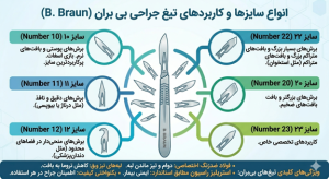انواع سایز های تیغ بیستوری 
