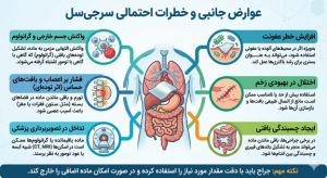 عوارض سرجی سل