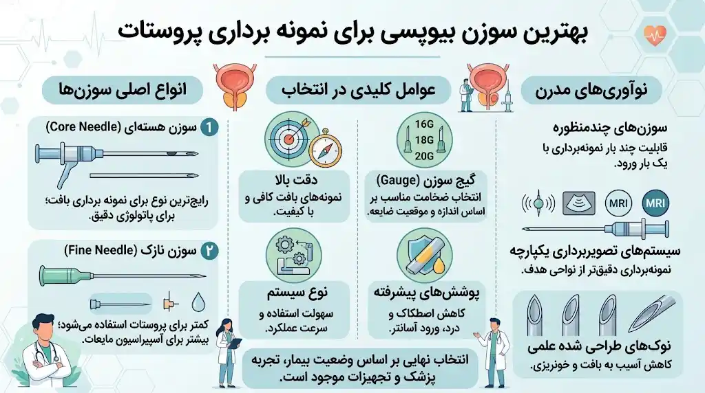 بهترین سوزن بیوپسی برای نمونه‌ برداری پروستات