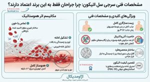 ویژگی سرجی سل اتیکون