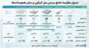 مقایسه اتیکون با بقیه برندها