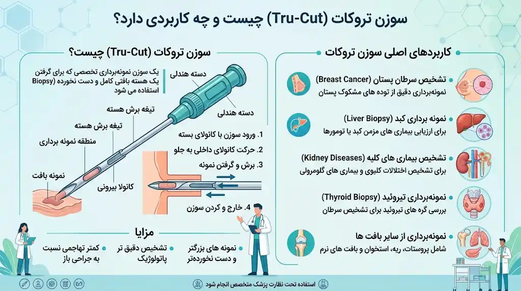 سوزن تروکات (Tru-Cut) چیست و چه کاربردی دارد؟