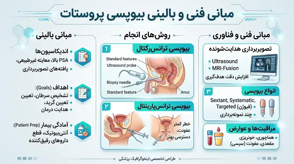 مبانی فنی و بالینی بیوپسی پروستات