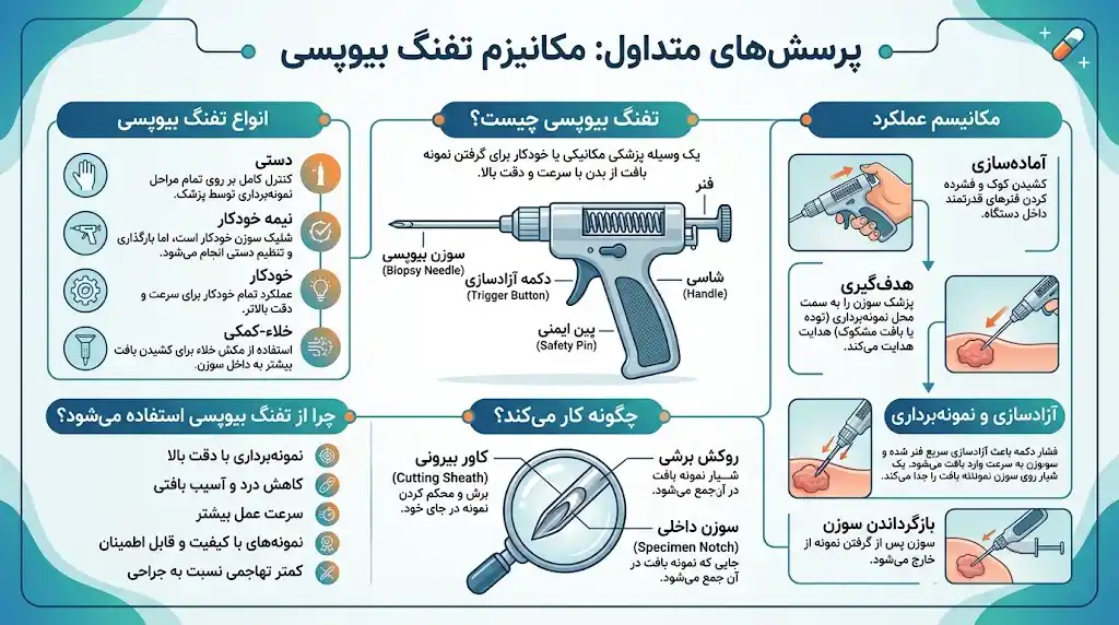 پرسش های متداول