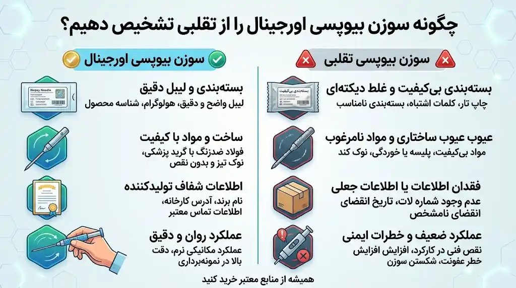 چگونه سوزن بیوپسی اورجینال را از تقلبی تشخیص دهیم؟