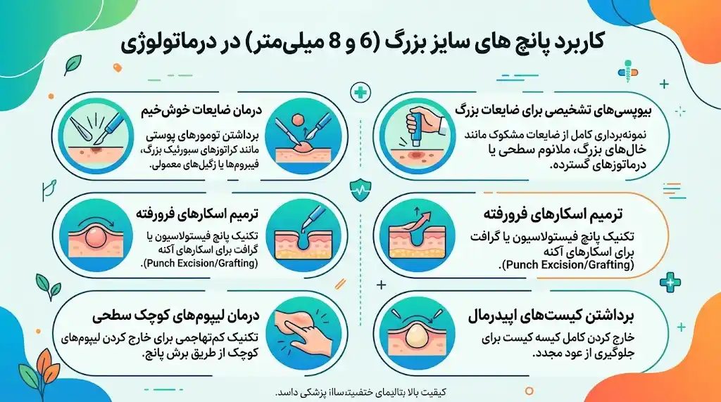 کاربرد پانچ‌ های سایز بزرگ (6 و 8 میلی‌متر) در درماتولوژی