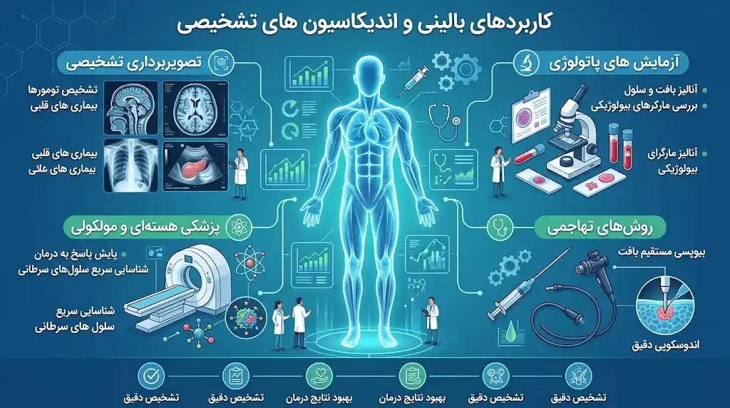 کاربردهای بالینی و اندیکاسیون های تشخیصی