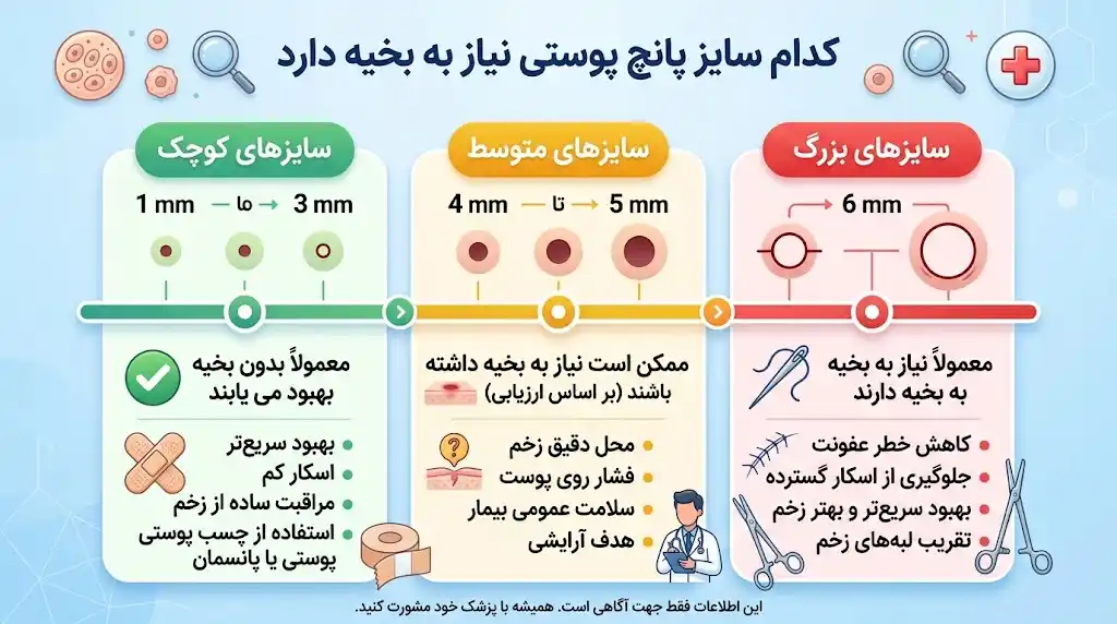 کدام سایز پانچ پوستی نیاز به بخیه دارد