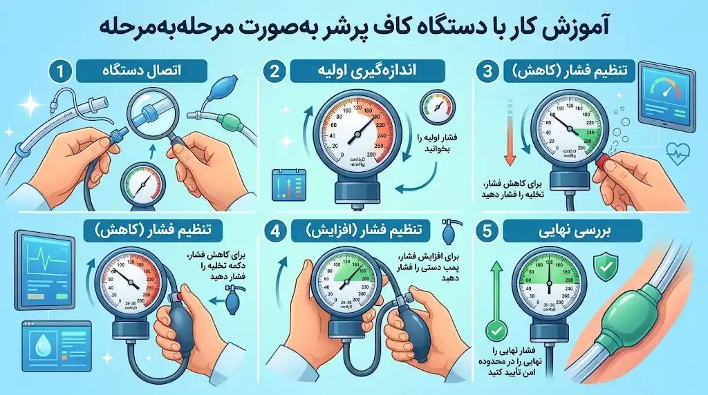 آموزش کار با دستگاه کاف پرشر به‌صورت مرحله‌به‌مرحله