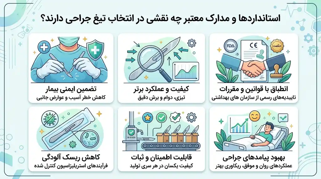 استانداردها و مدارک معتبر چه نقشی در انتخاب تیغ جراحی دارند؟