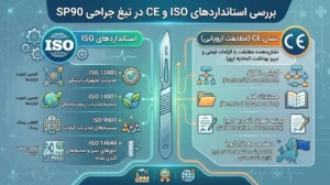 بررسی استانداردهای ISO و CE در تیغ جراحی SP90