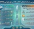 بررسی استانداردهای ISO و CE در تیغ جراحی SP90