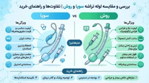 بررسی و مقایسه لوله تراشه سوپا و روش | تفاوت‌ها و راهنمای خرید