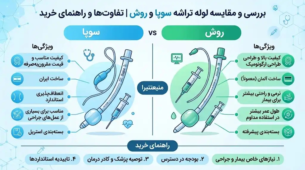 بررسی و مقایسه لوله تراشه سوپا و روش | تفاوت‌ها و راهنمای خرید