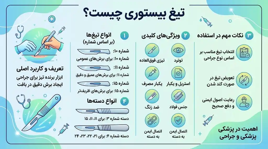 تیغ بیستوری چیست؟