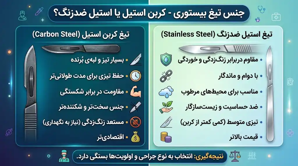 جنس تیغ بیستوری - کربن استیل یا استیل ضدزنگ؟