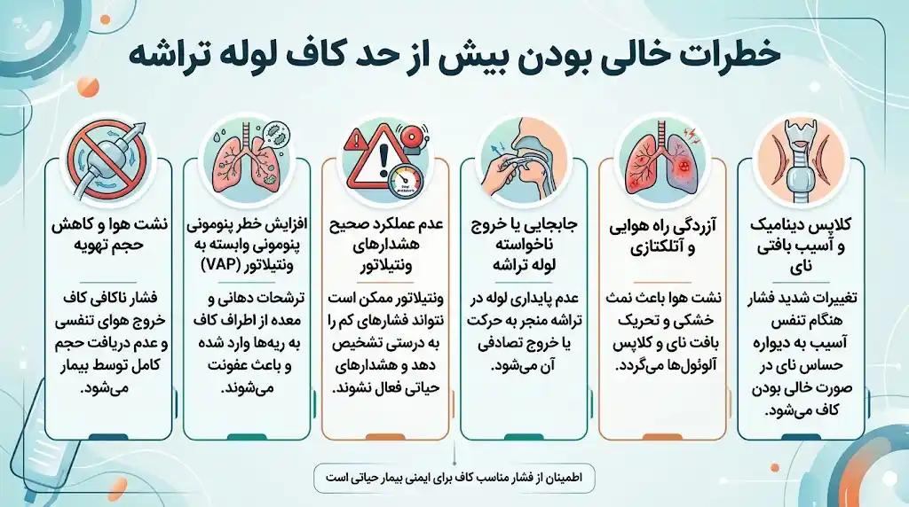 خطرات خالی بودن بیش از حد کاف لوله تراشه