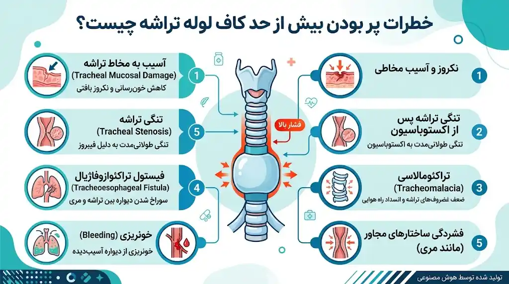 خطرات پر بودن بیش از حد کاف لوله تراشه چیست؟