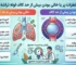 خطرات پر یا خالی بودن بیش از حد کاف لوله تراشه