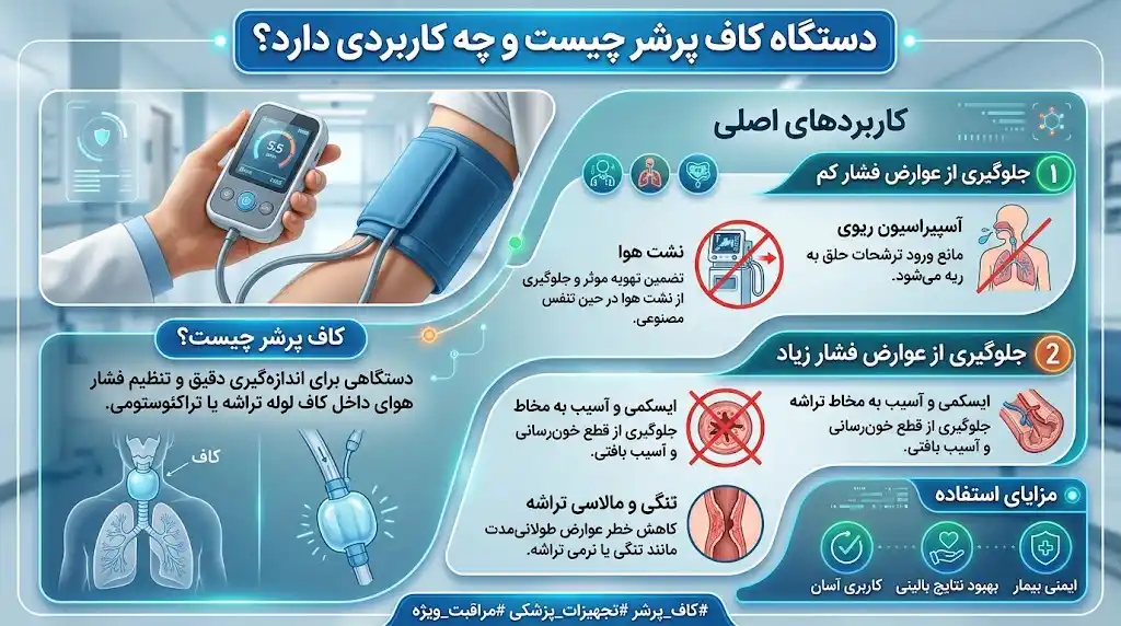 دستگاه کاف پرشر چیست و چه کاربردی دارد؟