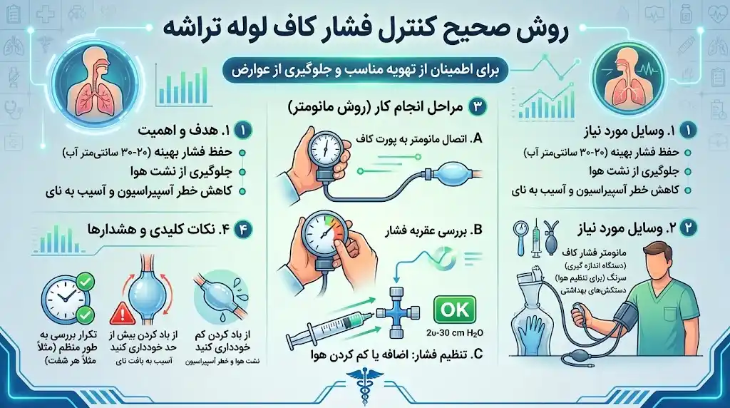 روش صحیح کنترل فشار کاف لوله تراشه