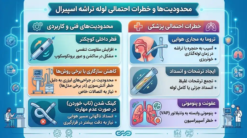 محدودیت‌ها و خطرات احتمالی لوله تراشه اسپیرال
