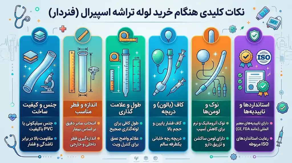 هنگام خرید لوله تراشه اسپیرال به چه نکاتی توجه کنیم؟