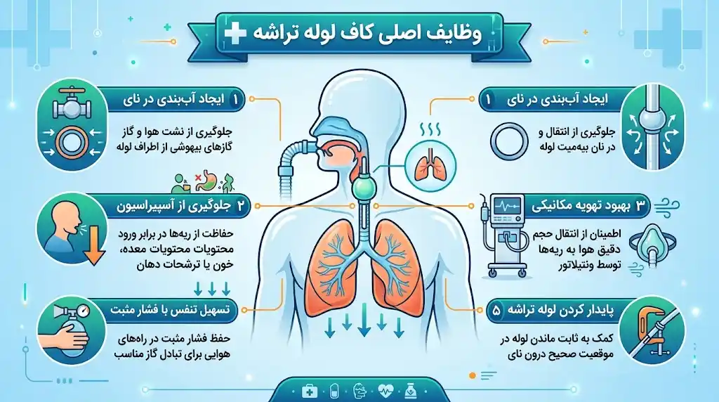 اینفوگراف وظایف اصلی کاف
