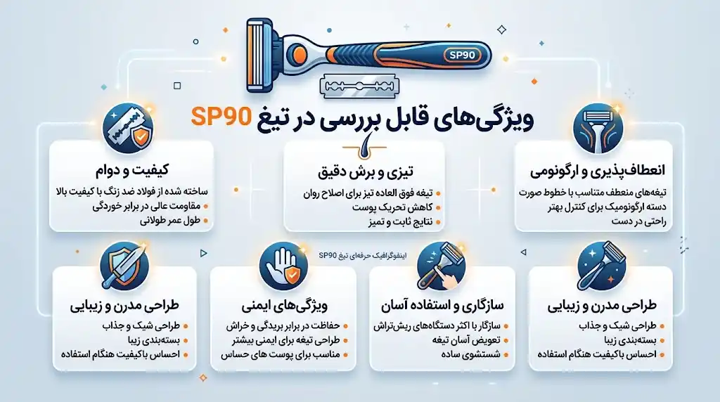 ویژگی‌های قابل بررسی در تیغ SP90