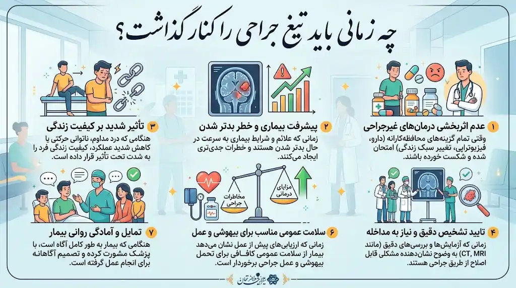 چه زمانی باید تیغ جراحی را کنار گذاشت؟