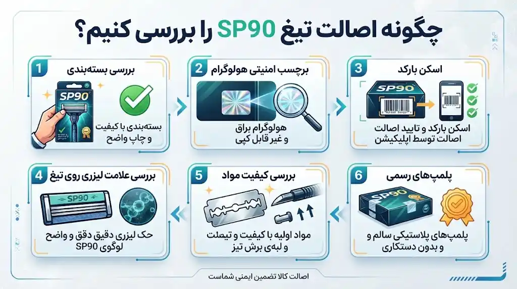 چگونه اصالت تیغ SP90 را بررسی کنیم؟