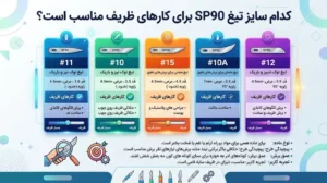 کدام سایز تیغ SP90 برای کارهای ظریف مناسب است؟