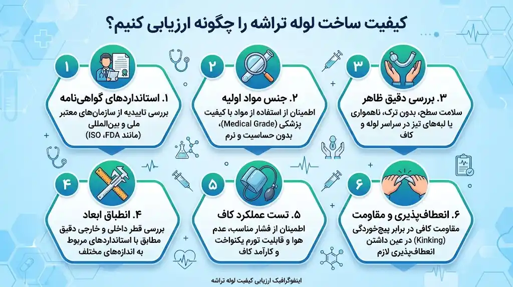 کیفیت ساخت لوله تراشه را چگونه ارزیابی کنیم؟